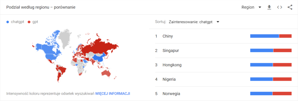Zainteresowanie GPT i ChatGPT na świecie źródło: Google Trends